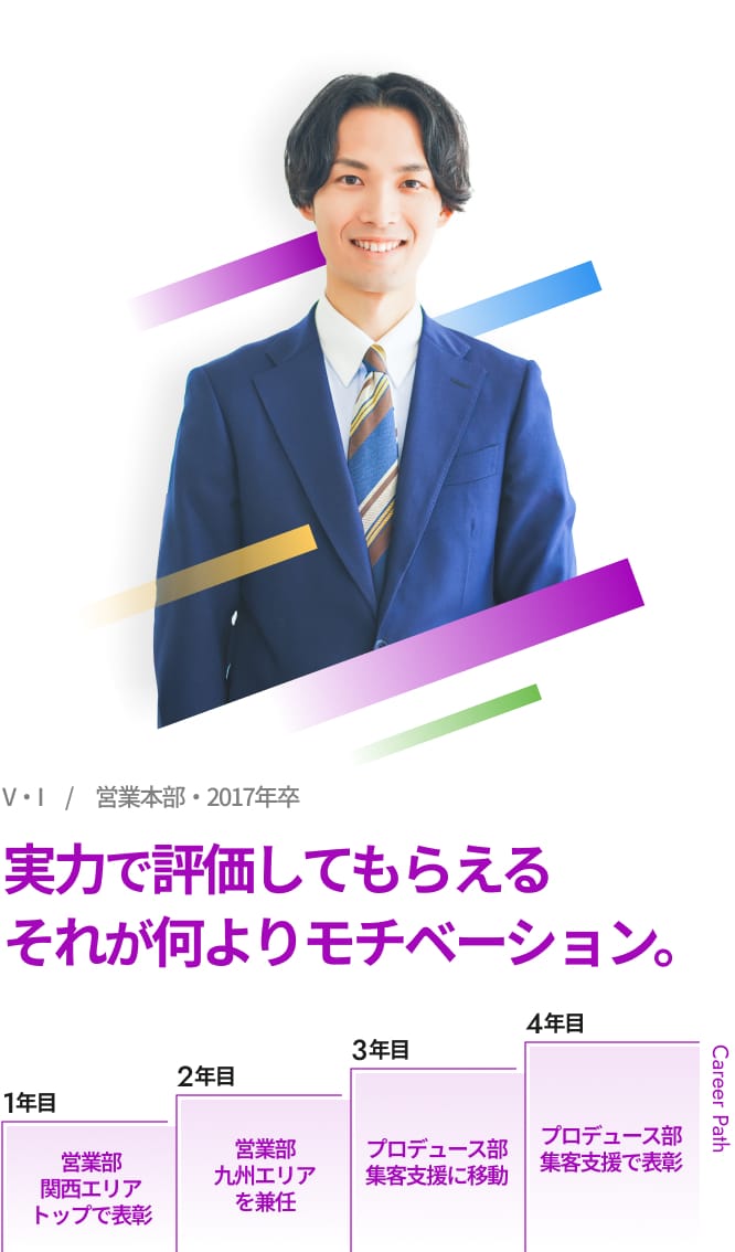 VIさん（営業本部）のプロフィール